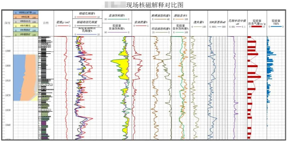 快速！便捷！神开“核磁共振”录井仪实现规；τ(图2)